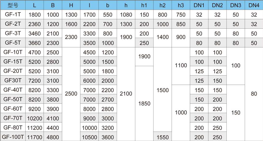 溶氣氣浮機型號價格-樂中環(huán)保